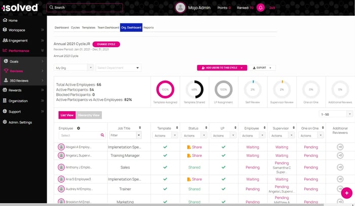 screenshot-share-and-perform-reviews